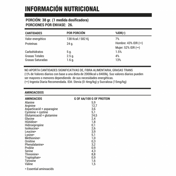 Whey Protein 2.2 Libras