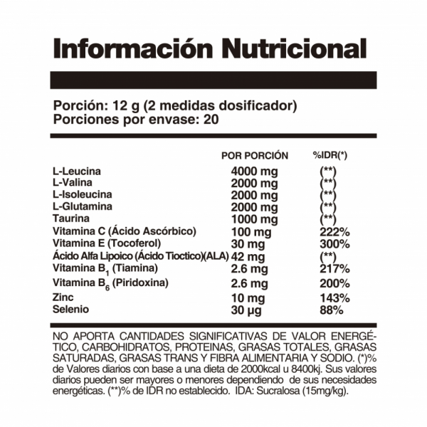 BCAA Best 20 Servicios