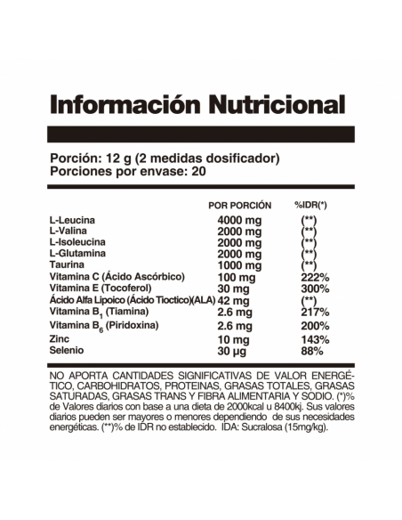 BCAA Best 20 Servicios