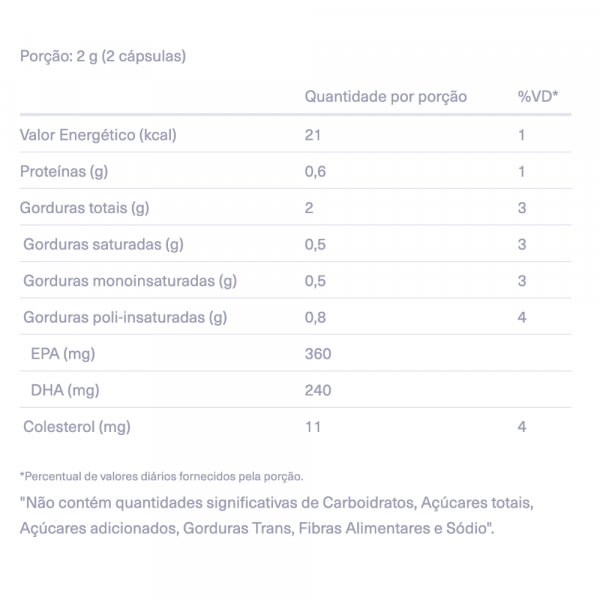 Omega 3 1000MG 90 Cápsulas