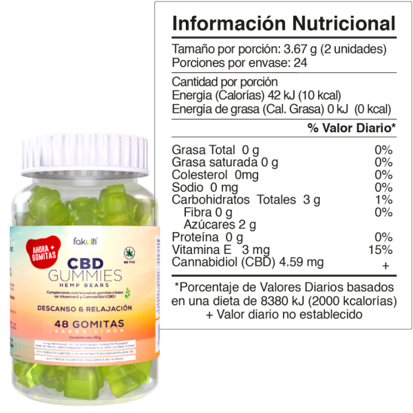 Gummies CBD