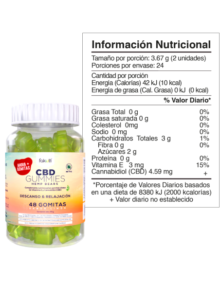 Gummies CBD