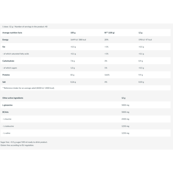 BioTech BCAA + Glutamina Zero