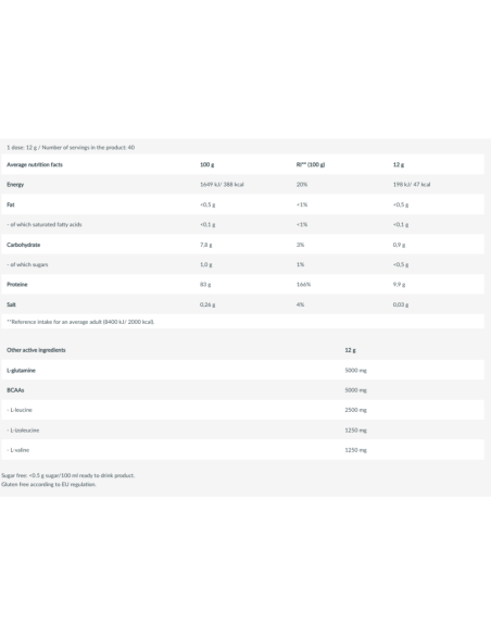 BioTech BCAA + Glutamina Zero