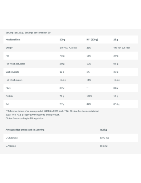 BioTech Vegan Protein 1.1 Libras
