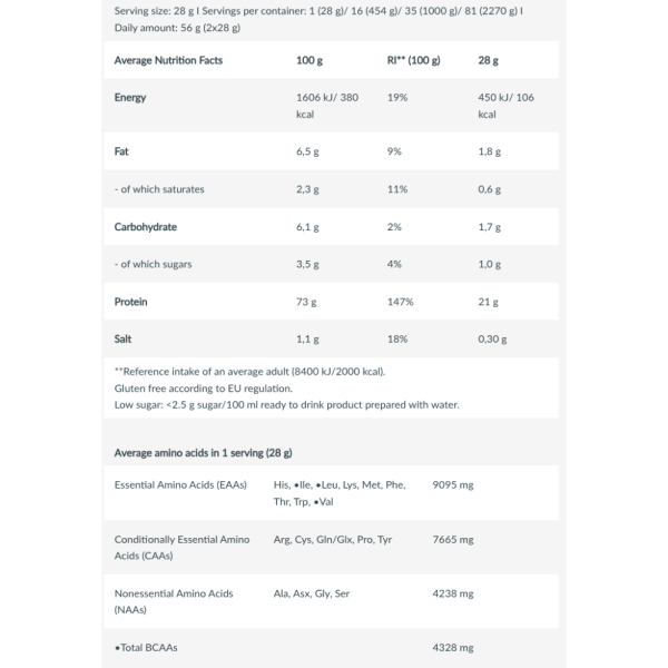 Biotech 100% Pure Protein Whey 2.2 Libras