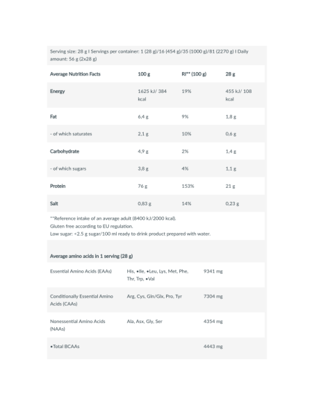 Biotech 100% Pure Protein Whey 2.2 Libras