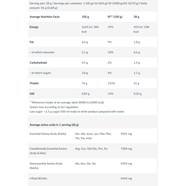 Biotech 100% Pure Protein Whey 5 Libras