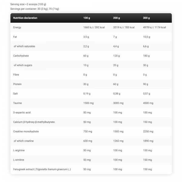 LEVRONE Anabolic Mass 15.4 lbs