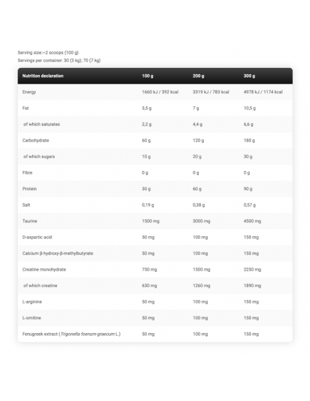 LEVRONE Anabolic Mass 15.4 lbs