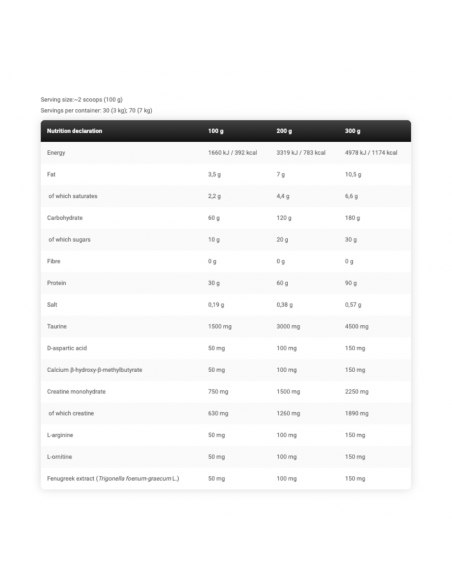 LEVRONE Anabolic Mass 6.6 Libras