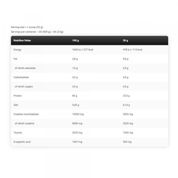 Anabolic Iso Whey 4.4 lbs